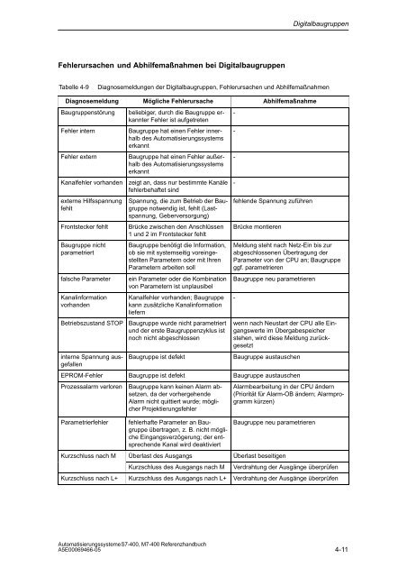 S7_400 Baugruppendaten - H