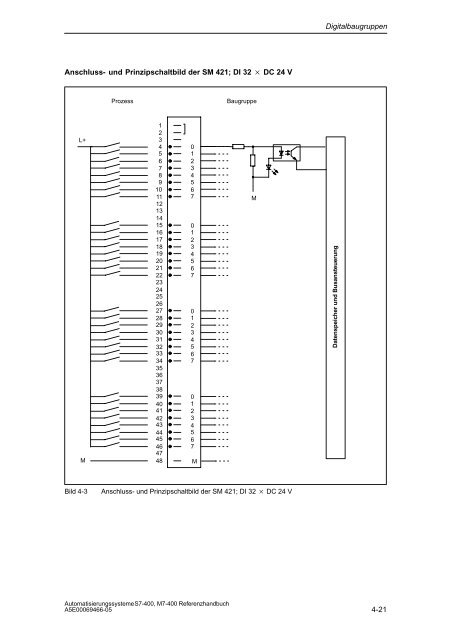 S7_400 Baugruppendaten - H