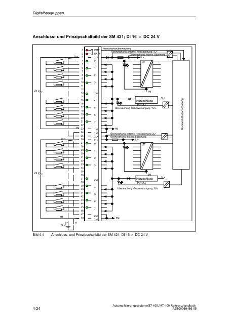 S7_400 Baugruppendaten - H