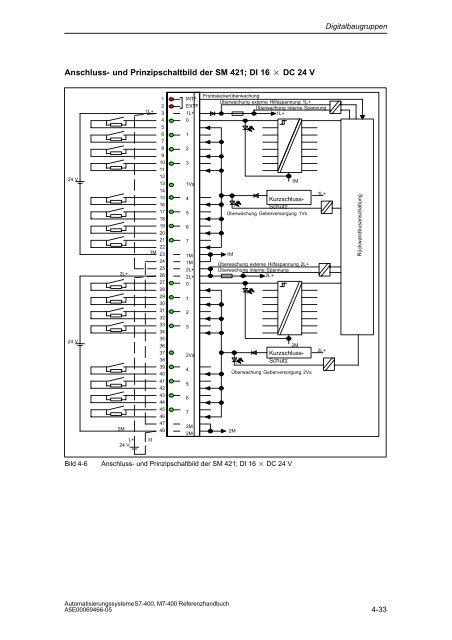 S7_400 Baugruppendaten - H