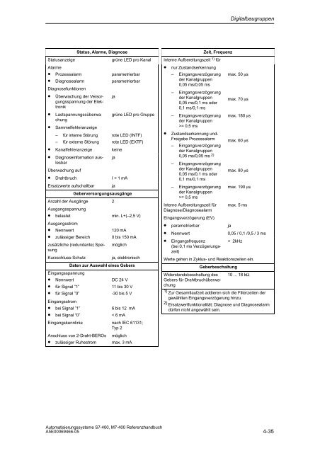 S7_400 Baugruppendaten - H