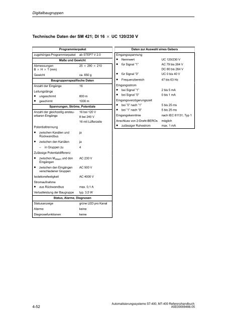 S7_400 Baugruppendaten - H