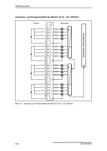 S7_400 Baugruppendaten - H