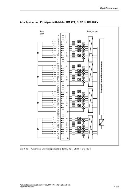 S7_400 Baugruppendaten - H