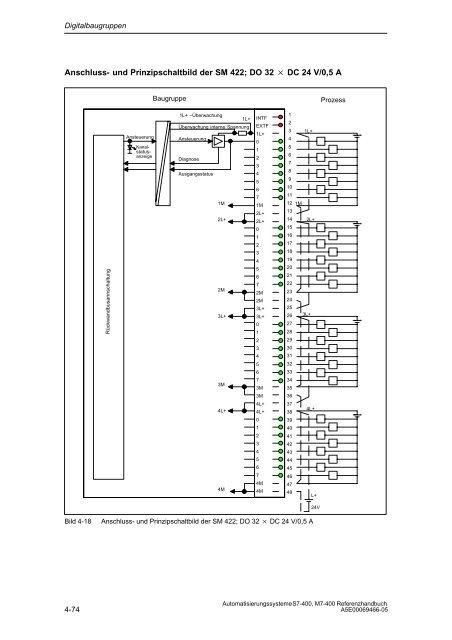 S7_400 Baugruppendaten - H