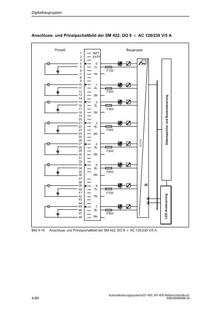 S7_400 Baugruppendaten - H