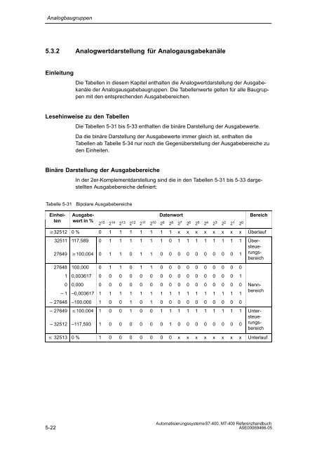 S7_400 Baugruppendaten - H