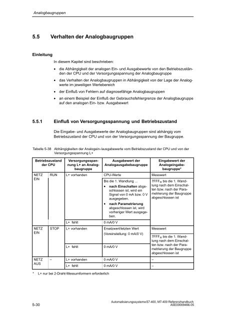 S7_400 Baugruppendaten - H