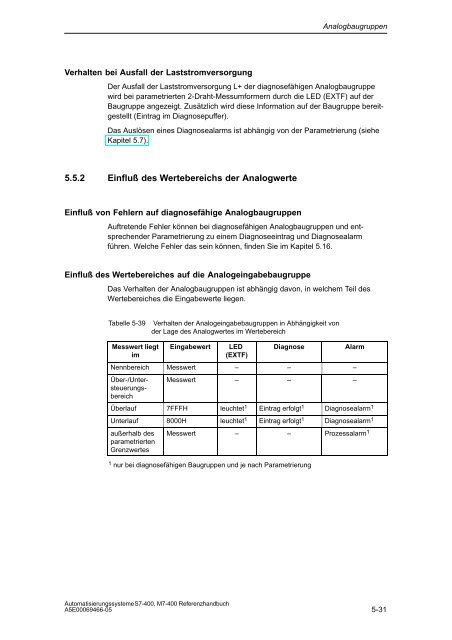 S7_400 Baugruppendaten - H