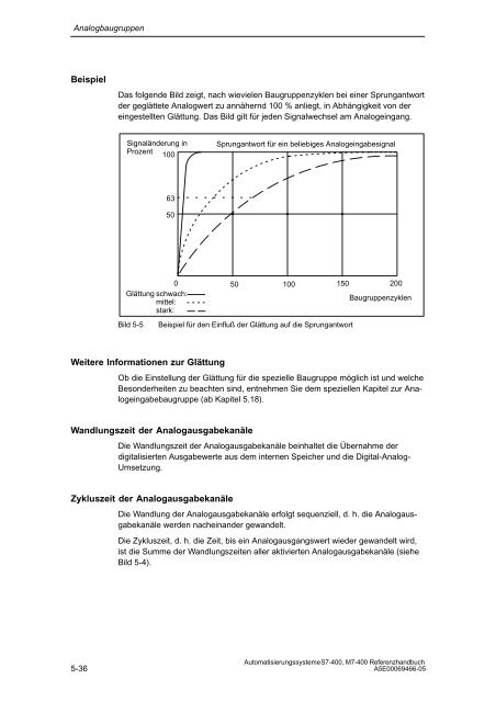 S7_400 Baugruppendaten - H