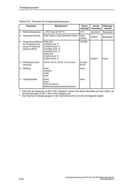 S7_400 Baugruppendaten - H