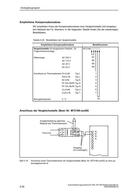 S7_400 Baugruppendaten - H