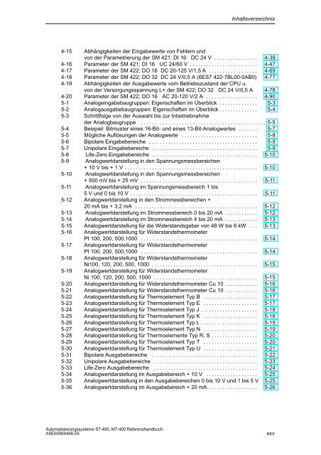 S7_400 Baugruppendaten - H