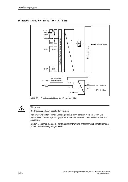 S7_400 Baugruppendaten - H