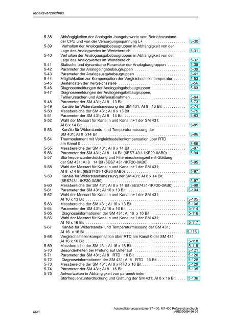 S7_400 Baugruppendaten - H