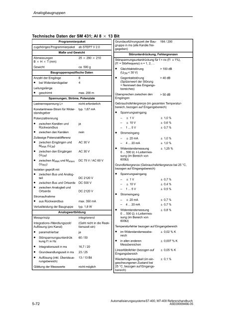 S7_400 Baugruppendaten - H