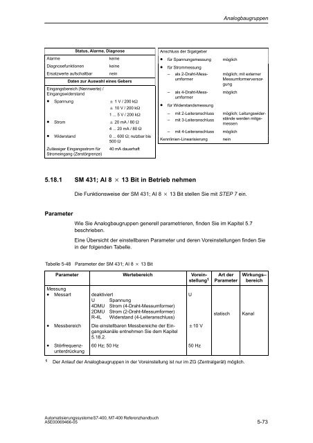 S7_400 Baugruppendaten - H