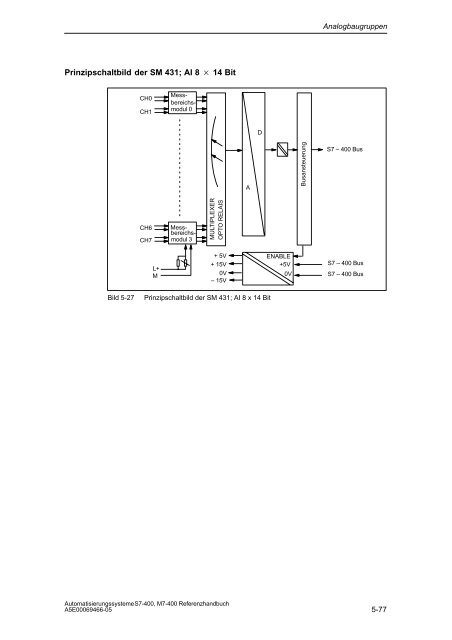 S7_400 Baugruppendaten - H