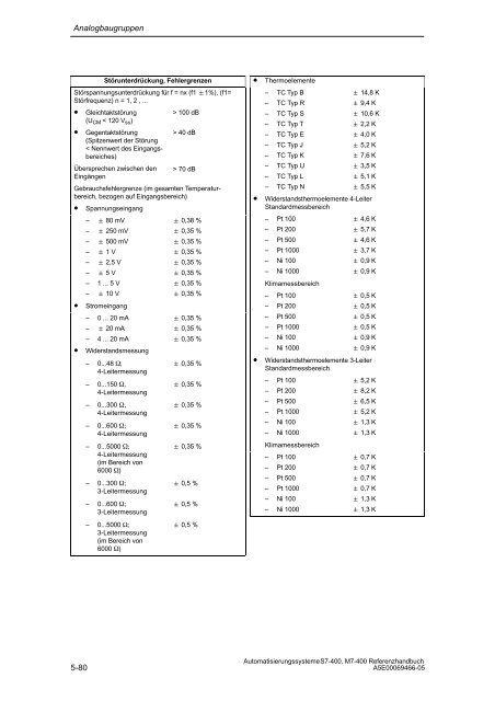 S7_400 Baugruppendaten - H