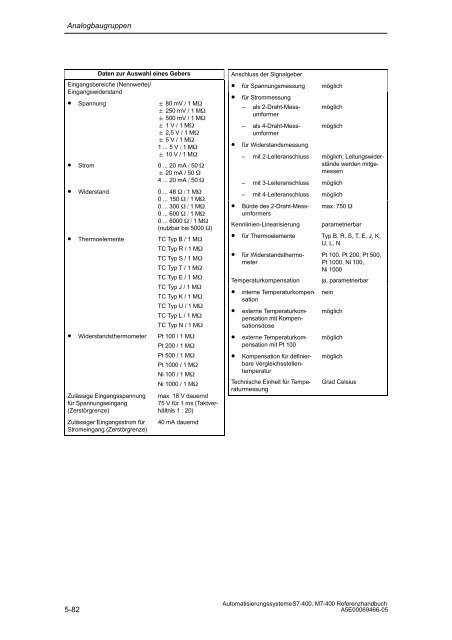 S7_400 Baugruppendaten - H