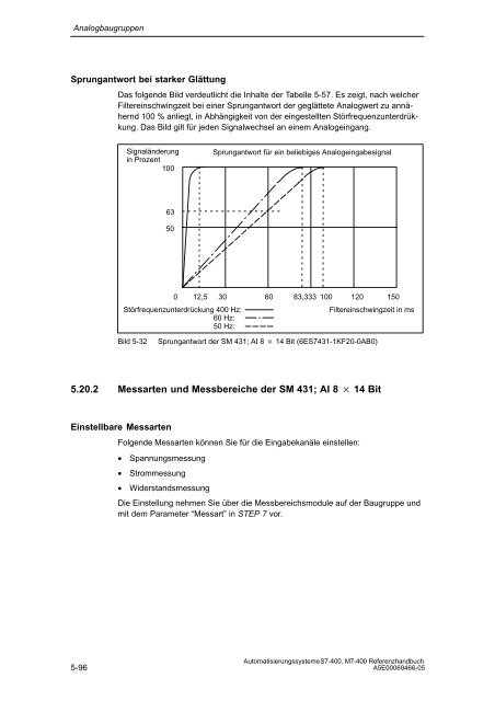 S7_400 Baugruppendaten - H