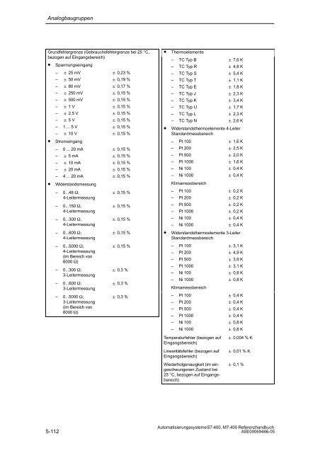 S7_400 Baugruppendaten - H