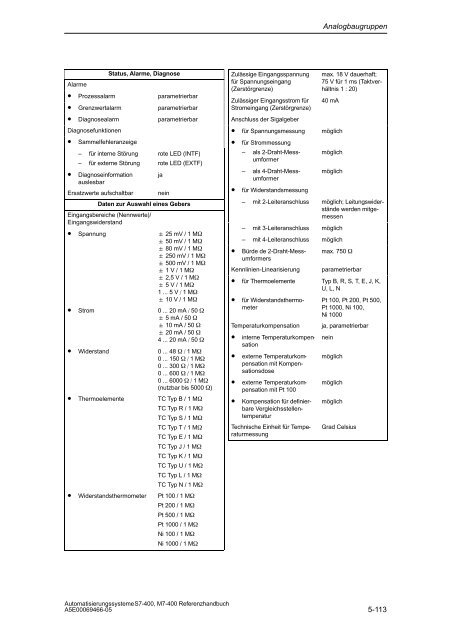 S7_400 Baugruppendaten - H