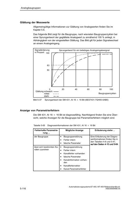 S7_400 Baugruppendaten - H