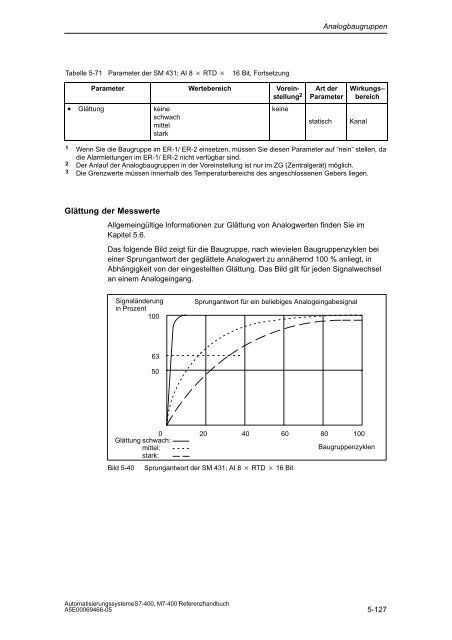 S7_400 Baugruppendaten - H