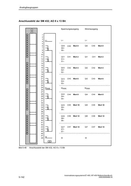 S7_400 Baugruppendaten - H