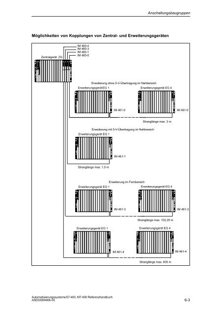 S7_400 Baugruppendaten - H