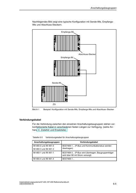 S7_400 Baugruppendaten - H