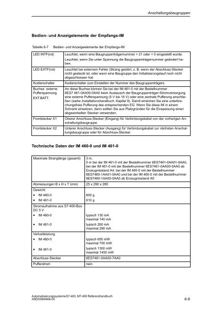 S7_400 Baugruppendaten - H