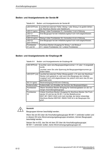 S7_400 Baugruppendaten - H