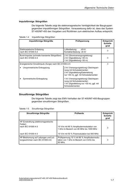 S7_400 Baugruppendaten - H