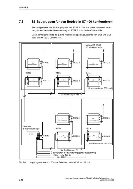 S7_400 Baugruppendaten - H