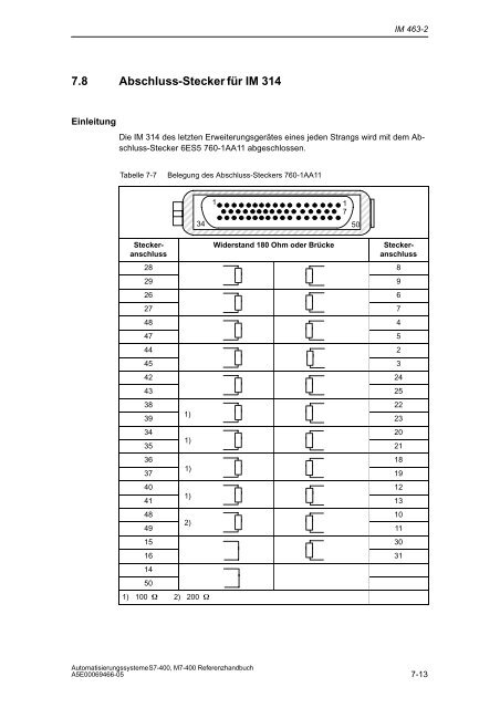 S7_400 Baugruppendaten - H