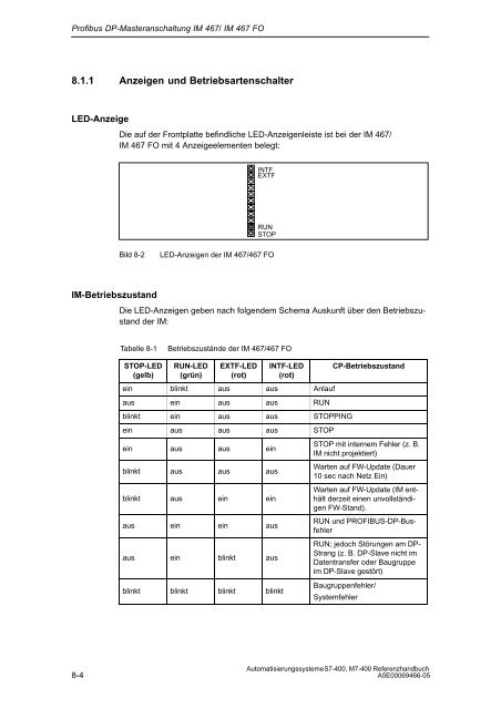 S7_400 Baugruppendaten - H