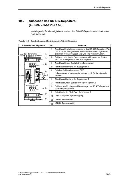 S7_400 Baugruppendaten - H