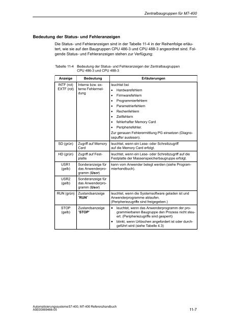 S7_400 Baugruppendaten - H