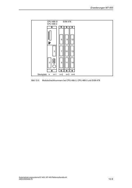 S7_400 Baugruppendaten - H