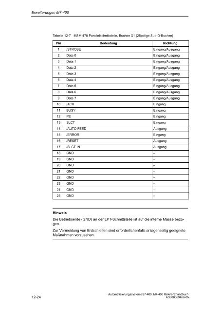 S7_400 Baugruppendaten - H