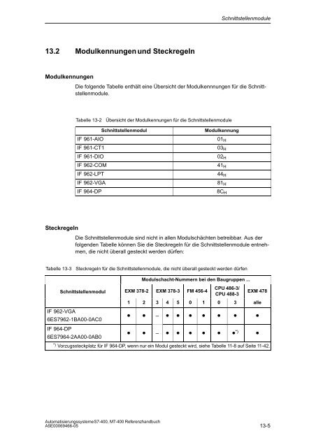 S7_400 Baugruppendaten - H