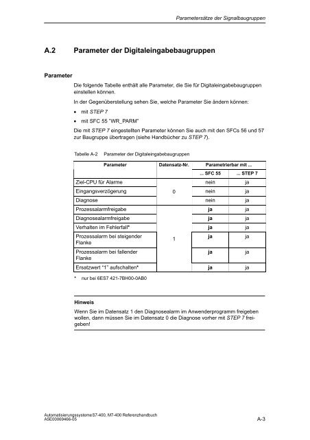 S7_400 Baugruppendaten - H