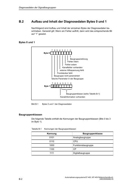 S7_400 Baugruppendaten - H