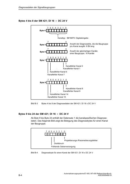 S7_400 Baugruppendaten - H