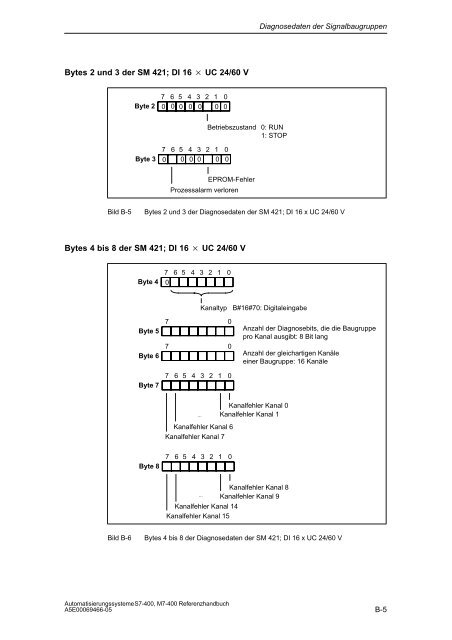 S7_400 Baugruppendaten - H