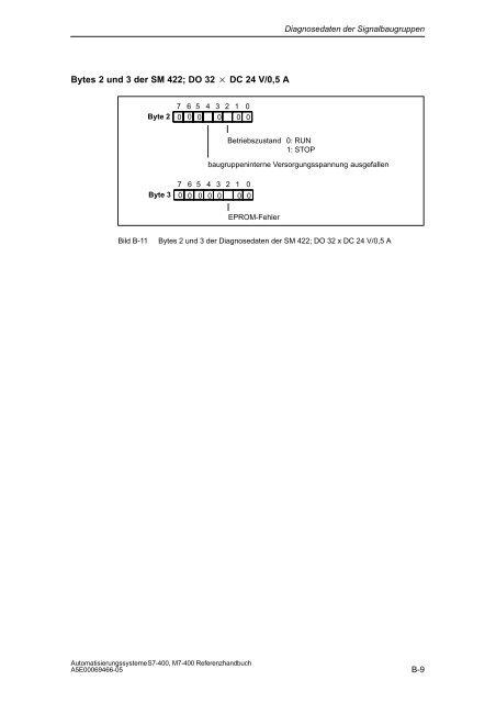 S7_400 Baugruppendaten - H