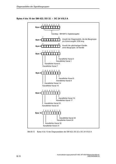 S7_400 Baugruppendaten - H