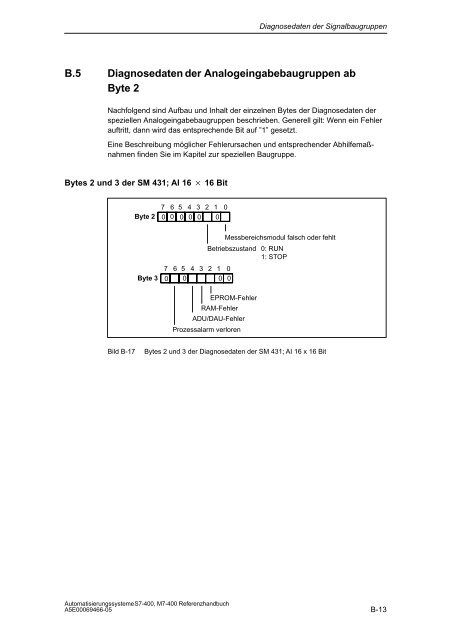 S7_400 Baugruppendaten - H